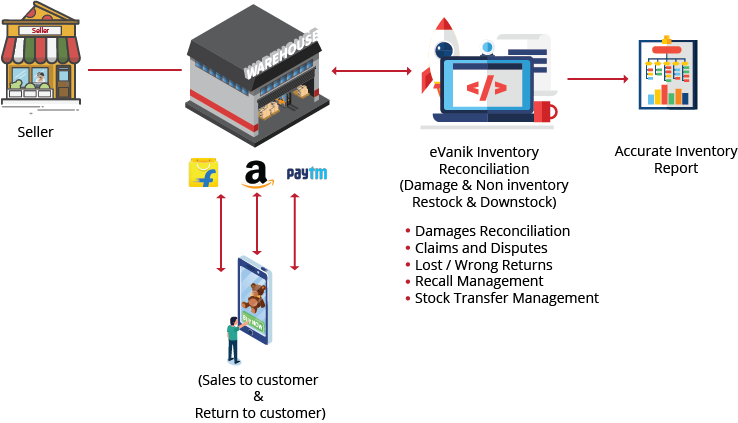 inventory reconciliation1