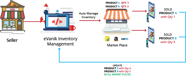 Inventory Management Software1