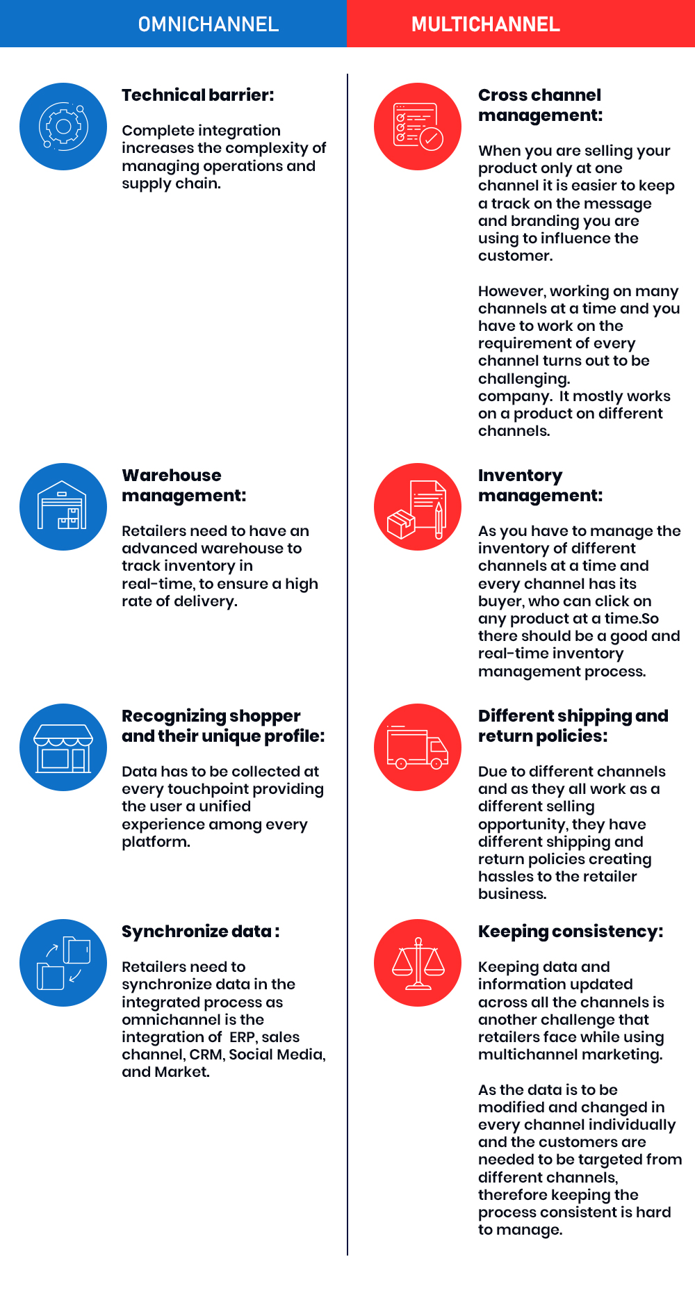 Omnichannel Versus Multichannel5