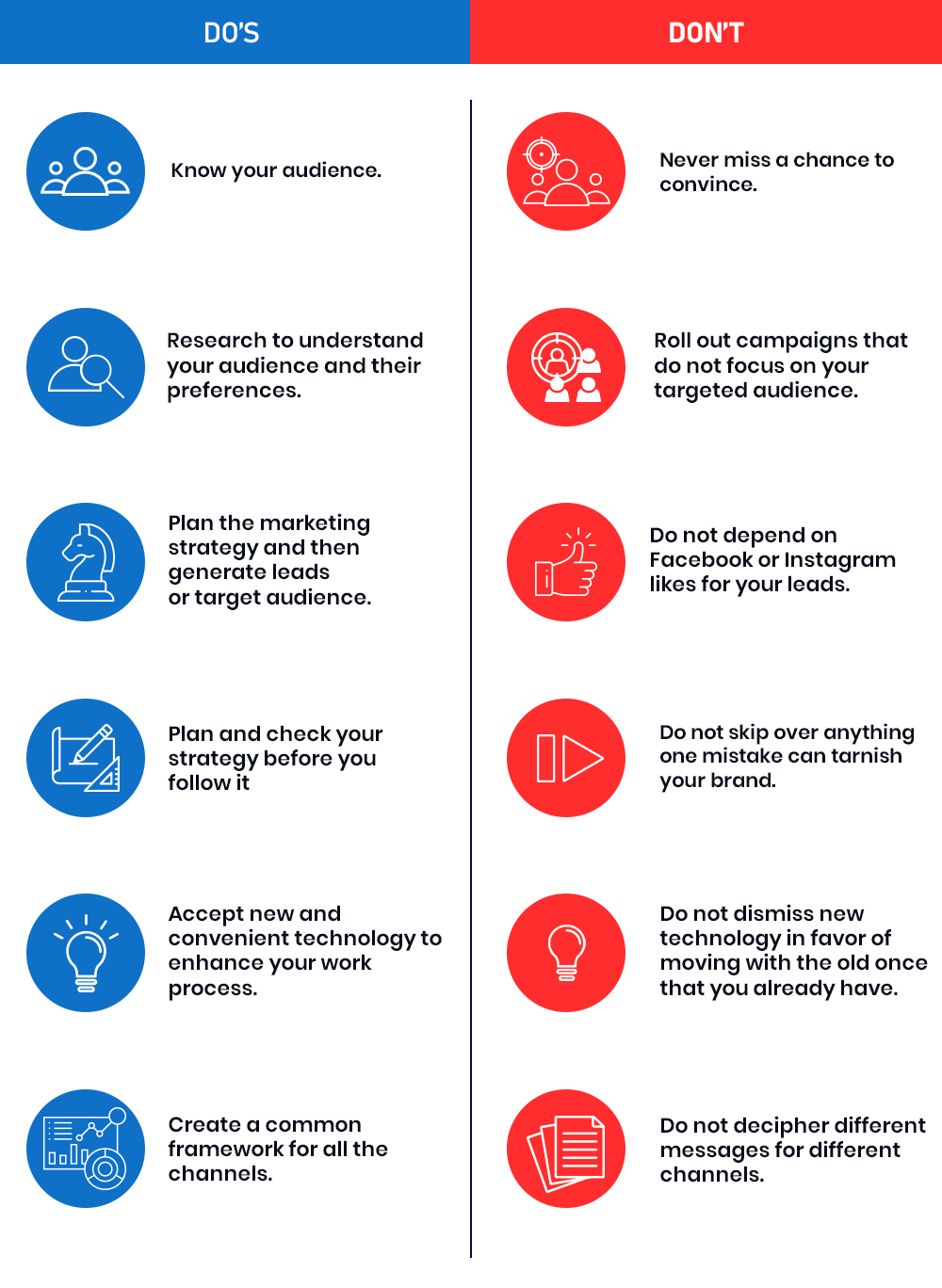 Omnichannel Versus Multichannel6