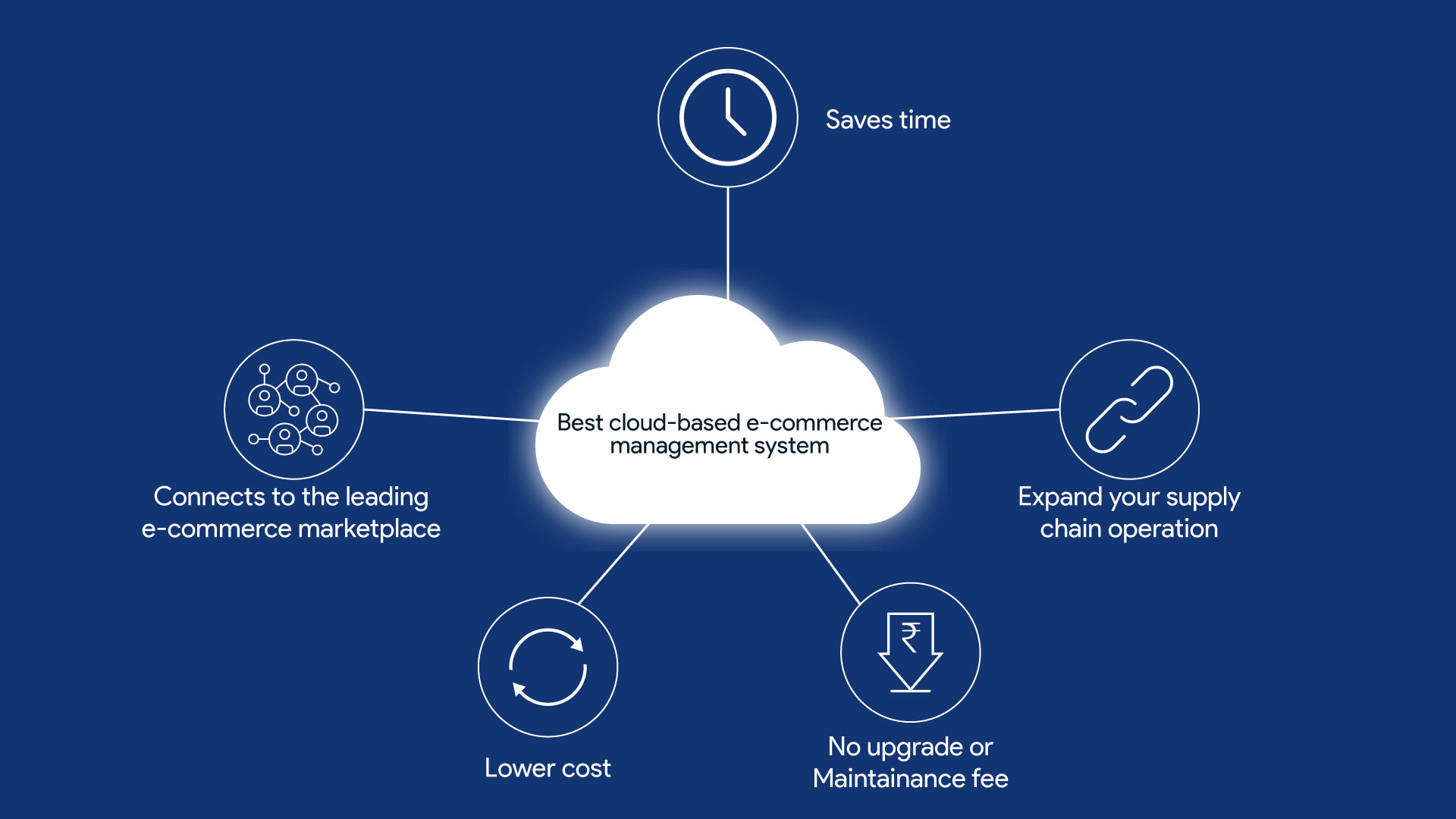 about warehouse management2