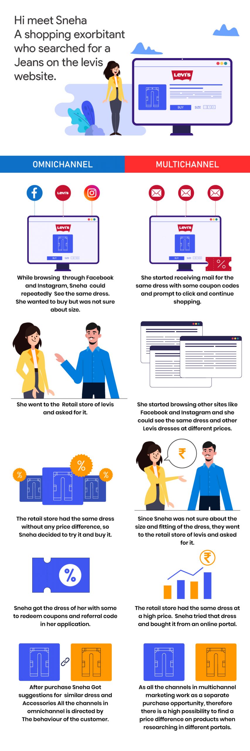 Omnichannel Versus Multichannel3