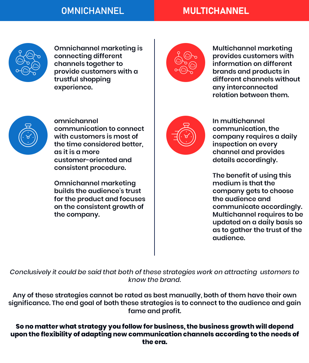 Omnichannel Versus Multichannel7