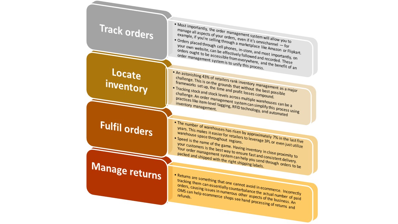 Order Management1