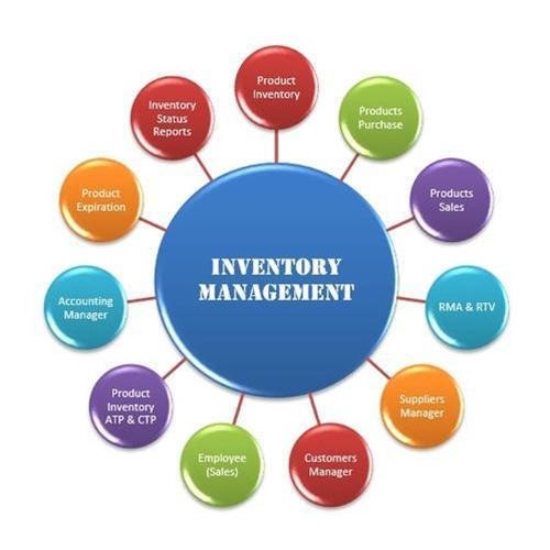 Order and inventory management3