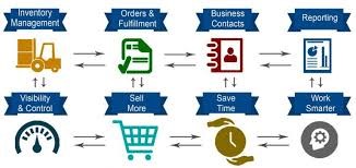 Order and inventory management5