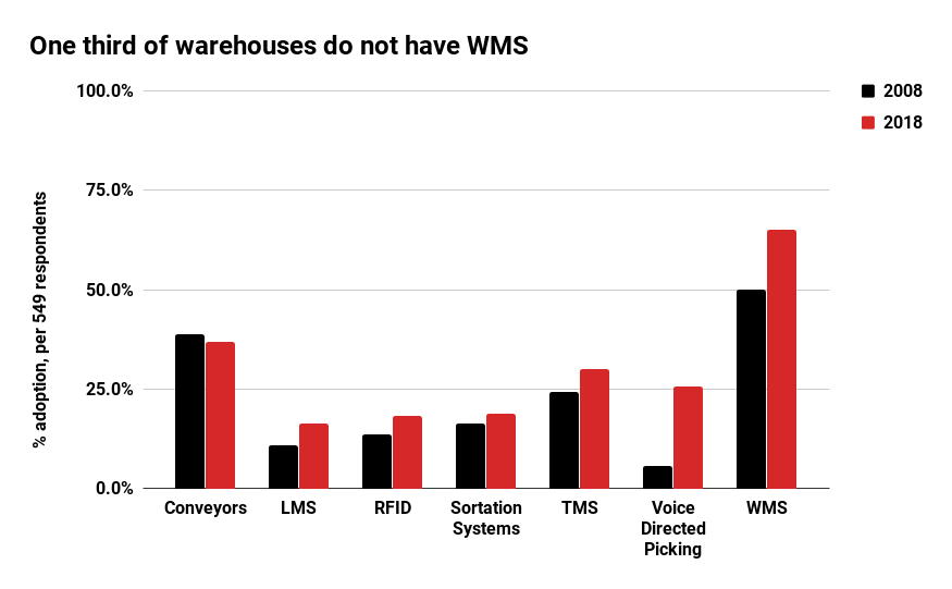 Effective Inventory Management2