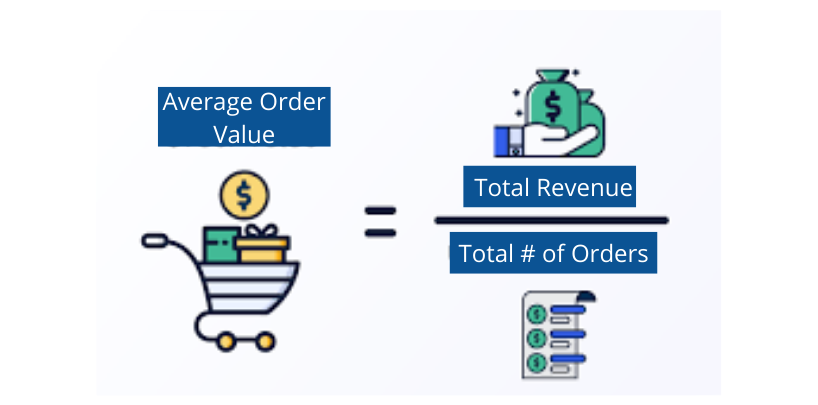 Five Fantastic Ways to Grow the Average Order Value of Your eComm Business!